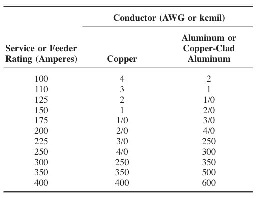 100 amp sub panel aluminum wire size
