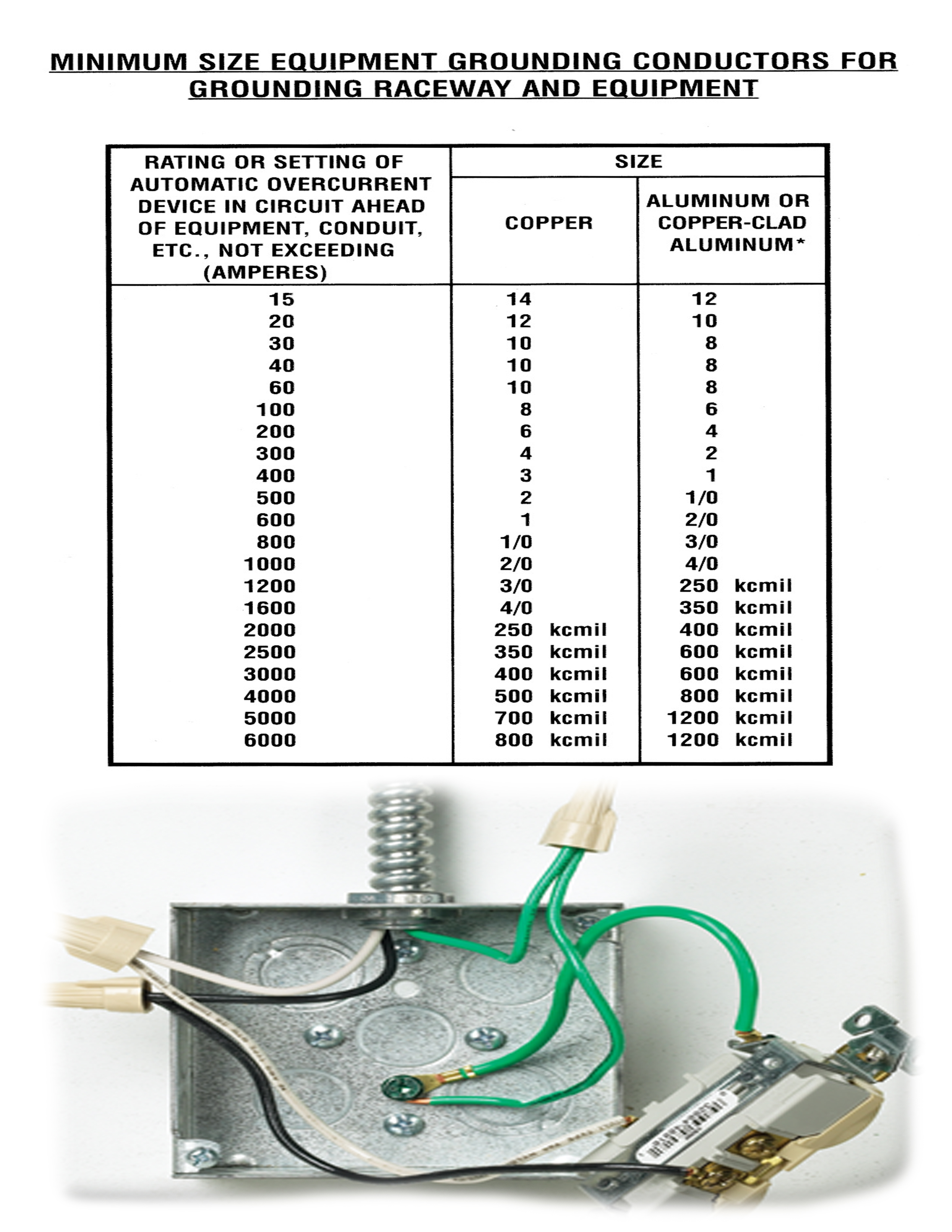 Equipment Grounding Conductor Nec Definition