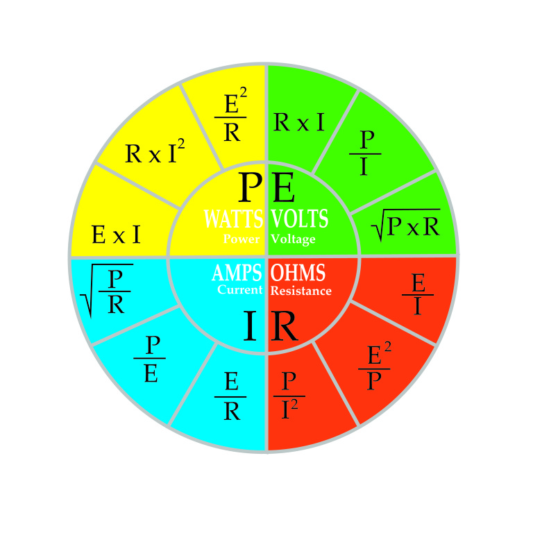 peir pie chart-01 - Electrician Air Conditioning Service